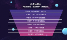 短视频直播运营培训,打造爆款内容，提升直播影响力